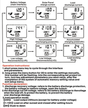 60A Solar Charge Controller